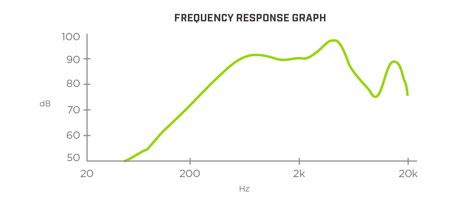 Example graph of a frequency response chart