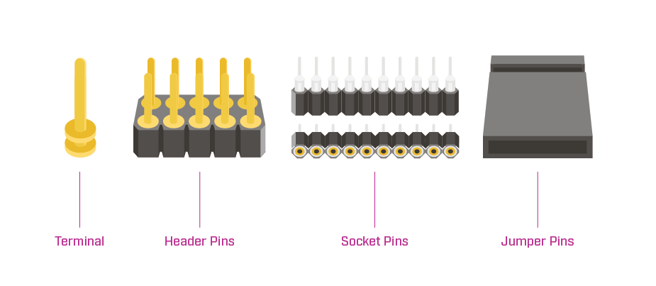 Illustration of common PCB pin types