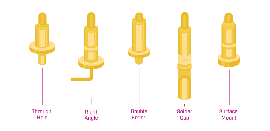 Illustration of common pogo pin types