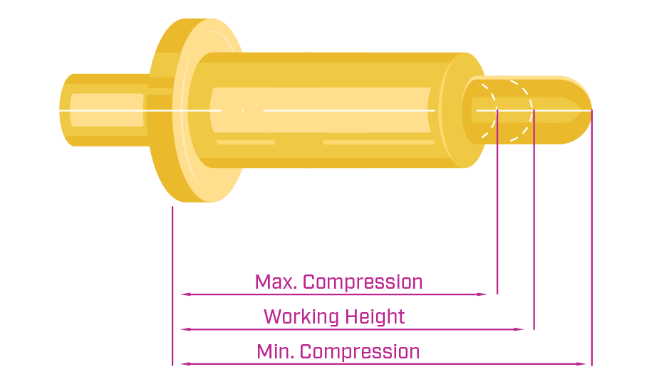 Schematic drawing of a pogo pin’s min, max, and recommended working heights