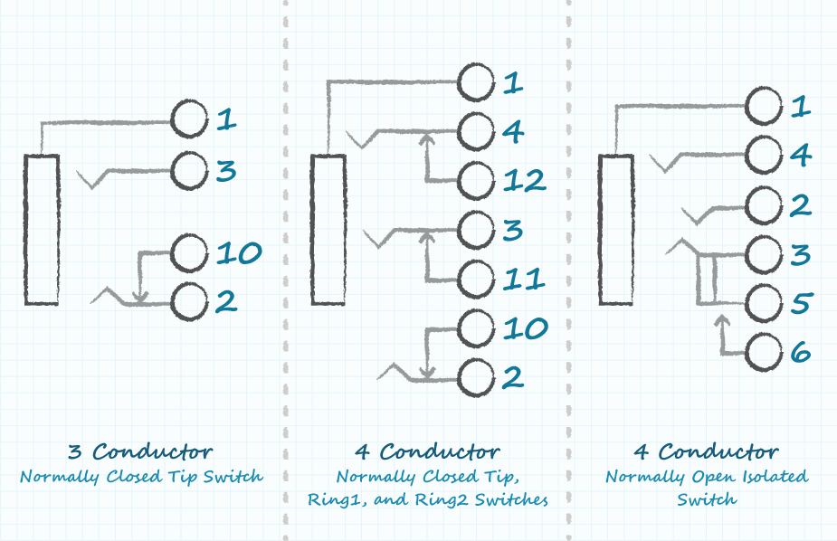 Typical audio jack schematics showing various switching options