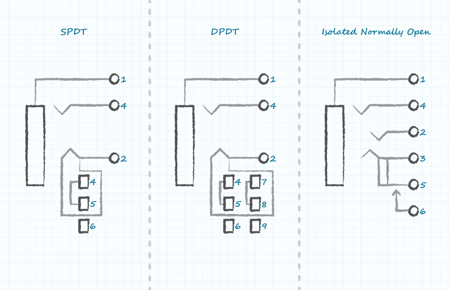 Examples of additional switching functions