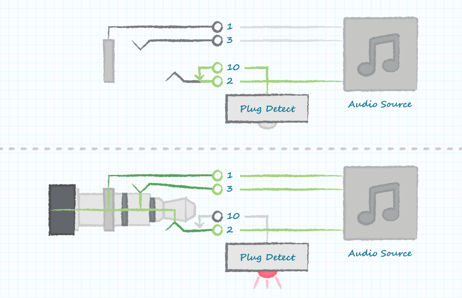 Example of a detect option when the plug is inserted