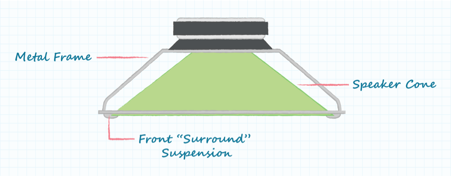 標準的なスピーカー構造図