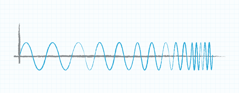 多様な周波数波形