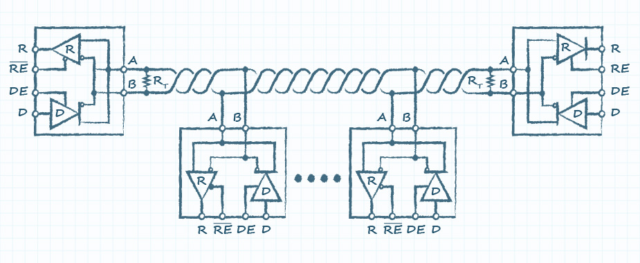 典型的なRS-485ネットワークトポロジーの図