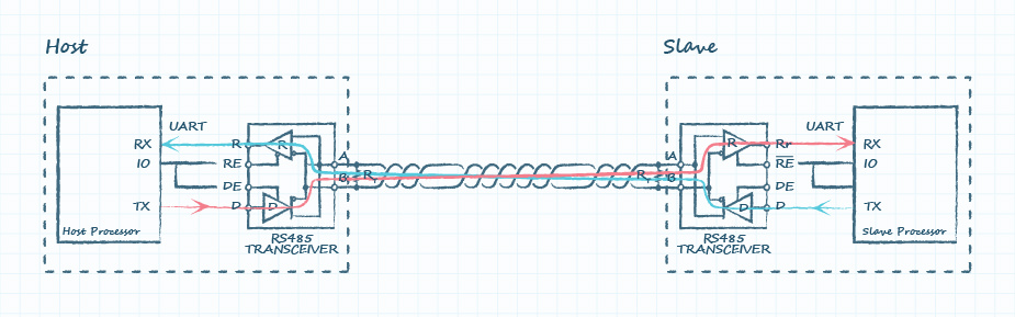 Drawing of host sending commands through RS-485 bus with slave responding