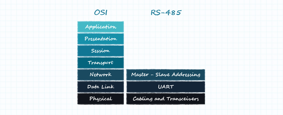 Image 11 Alt-Text	Diagram of OSI model with network layer defined