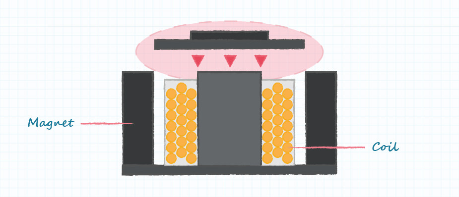 Drawing of typical magnetic buzzer construction