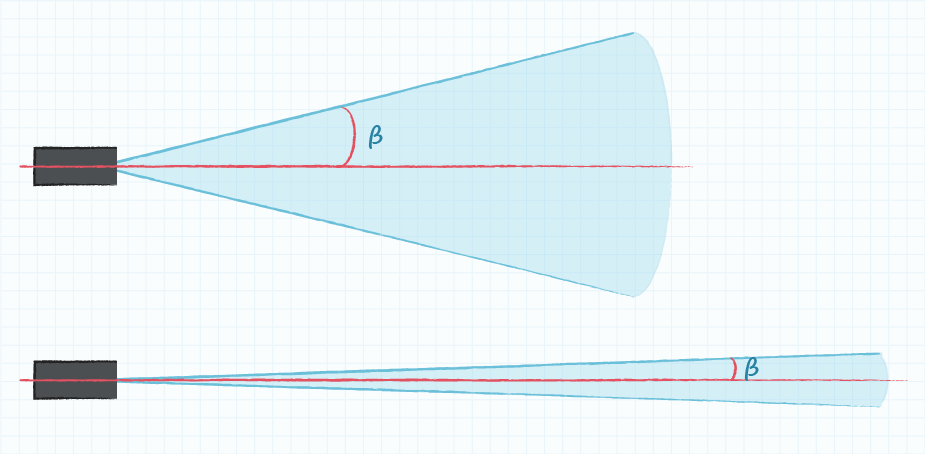 Diagram demonstrating an ultrasonic sensor with a wide and narrow beam angle