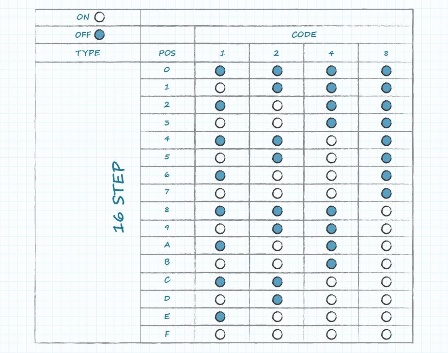 Hexadecimal code chart