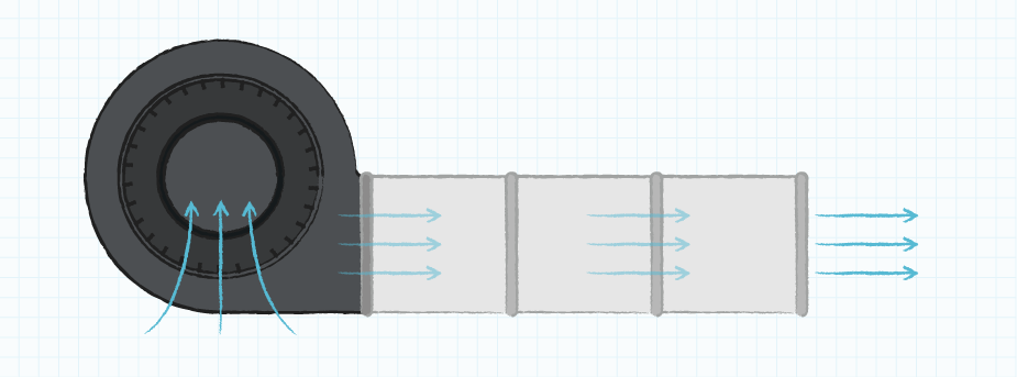 Example drawing of a centrifugal fan being used in a duct system