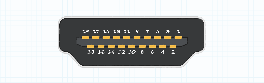 Drawing of HDMI connector pinouts