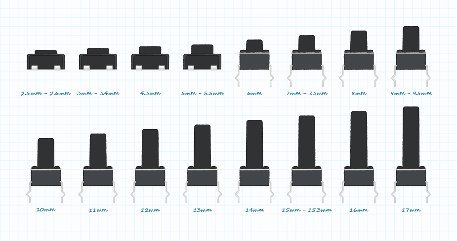 2.5mmから最大17mmまでの、触覚スイッチのさまざまなアクチュエータ高を示す画像