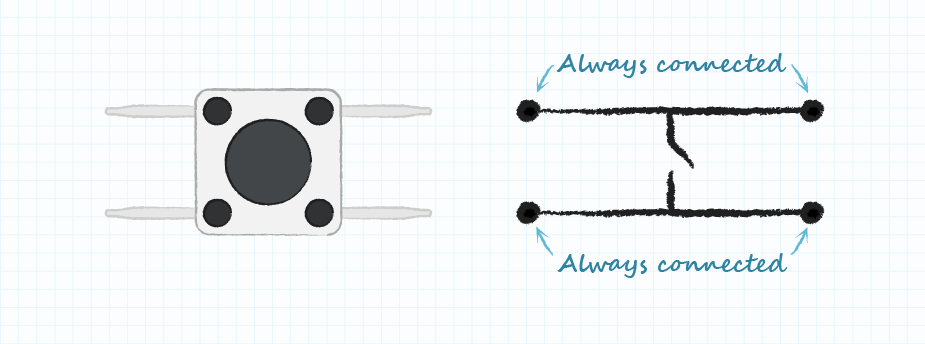 Top view of a tactile switch and its typical pin configuration