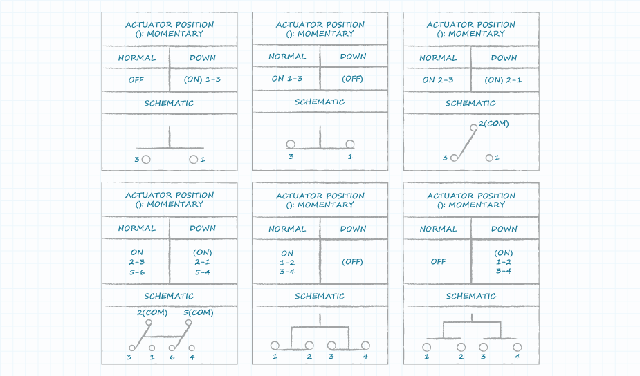 Drawings of typical switch schematics found on a datasheet including SPST, SPDT, DPST, and DPDT