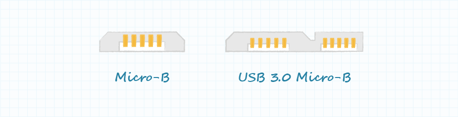 Micro BとUSB 3.0 Micro Bコネクターの違い