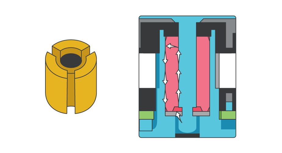 Specialized grooves on outside of the bearing promote an enhanced lubrication cycle