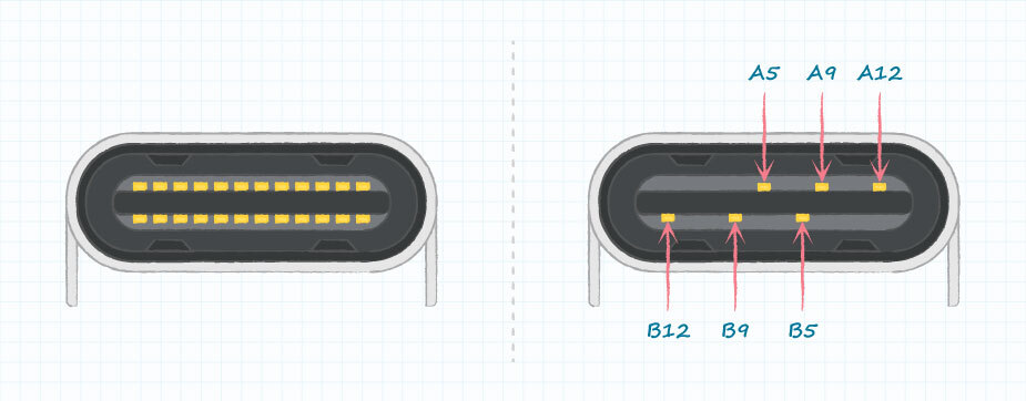 24ピンUSB Type Cと、6ピンと8ピンの給電専用USB Type Cとの比較