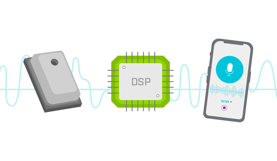 PDMとI²Sの比較：MEMSマイクロフォンの各種デジタルインターフェースの比較