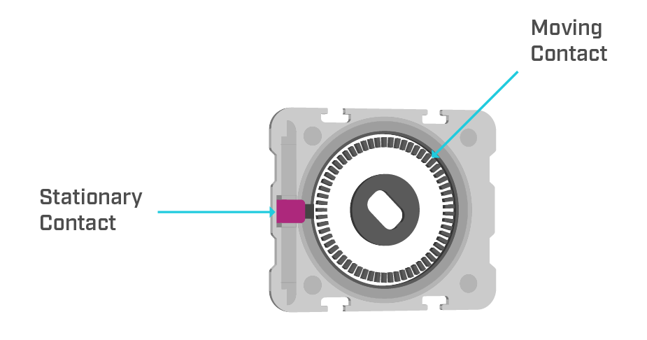 Internal working principle of a mechanical encoder