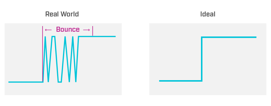 Square wave drawings with and without debounce