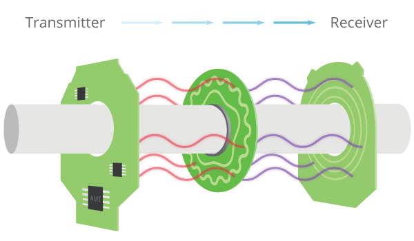 amt faq figure 1