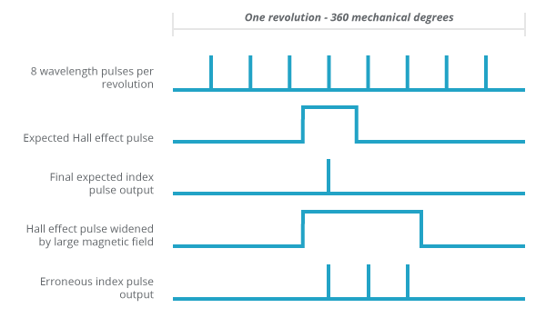 amt faq figure 1