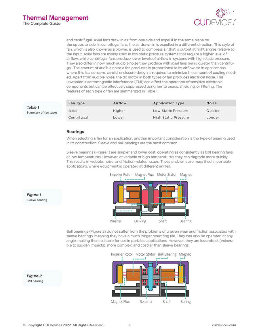 Thermal Management eBook Fans