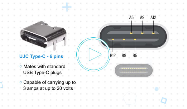 Power-Only USB Type C Connectors Featured in Mouser 3 for 3