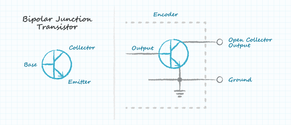 Drawing of a bipolar junction transistor as used in open-collector encoders