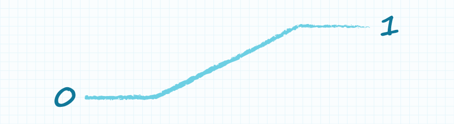 Closeup view of a square wave with lower slew rate