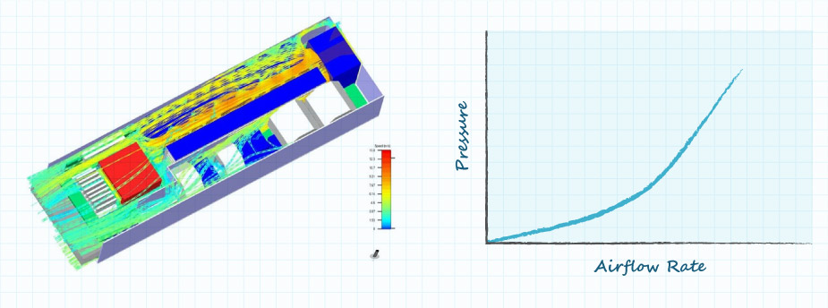 Example of a computational fluid dynamics model as well as an airflow versus pressure graph