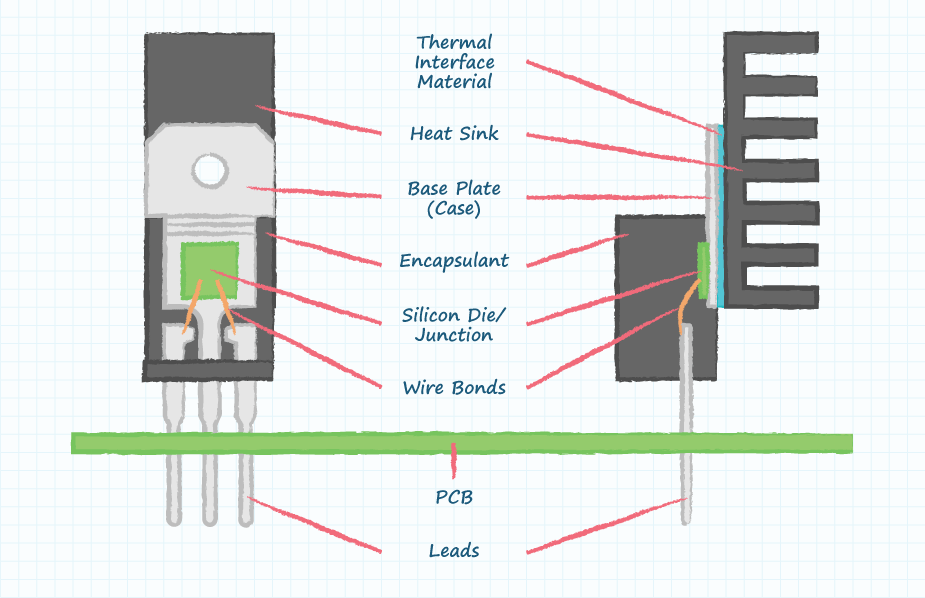 Front and side view drawings of a typical TO-220 package with heat sink