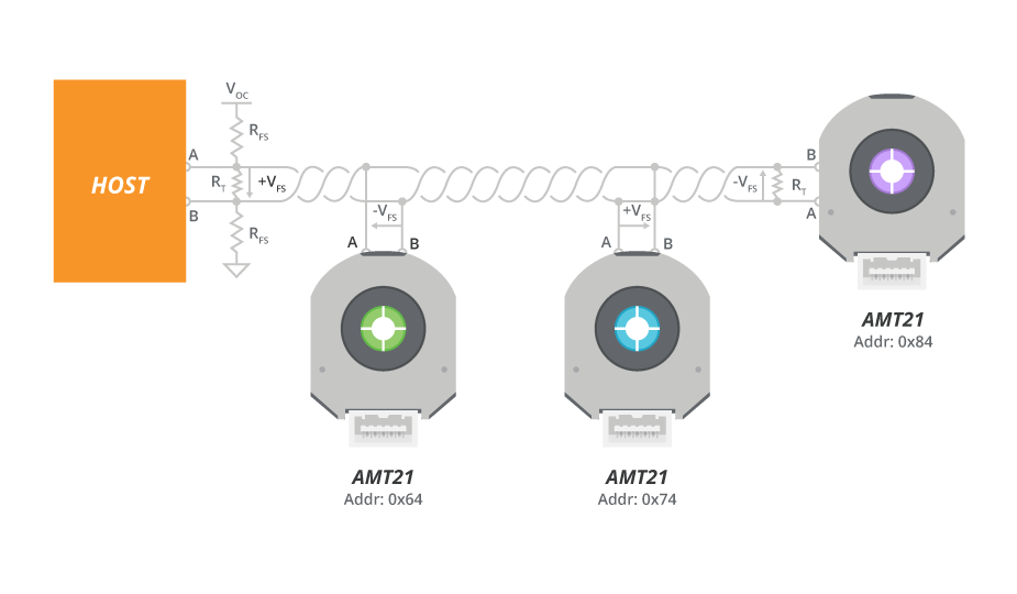 Diagram of a typical RS-485 configuration with host and multiple encoders