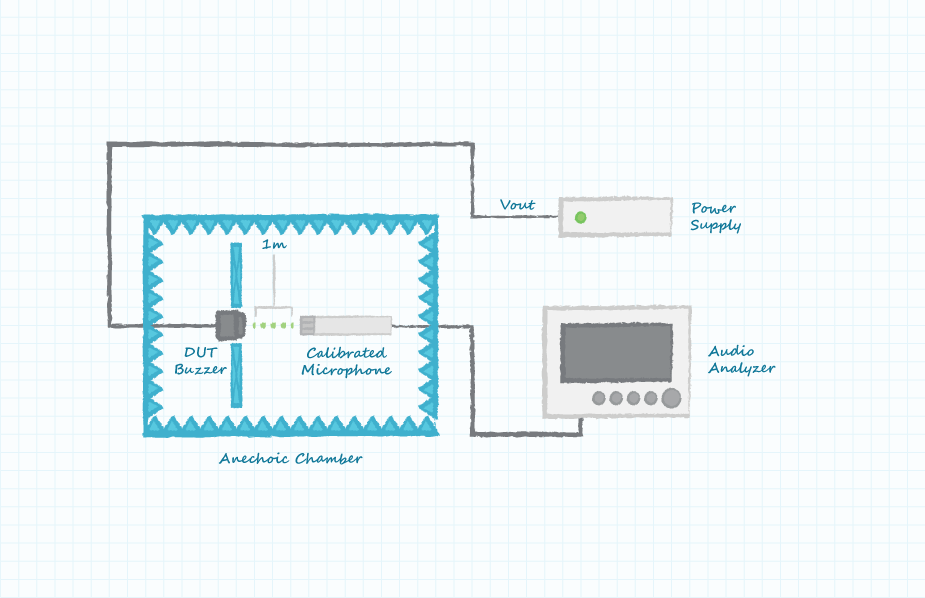 Drawing of a typical microphone sensitivity test setup