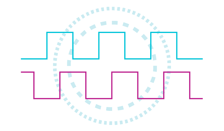 What’s the Difference Between an Incremental Encoder’s PPR, CPR, and LPR?