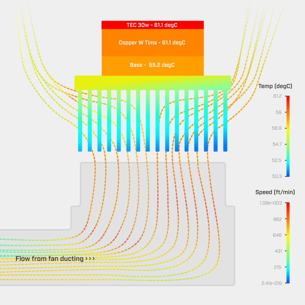 Thermal simulation